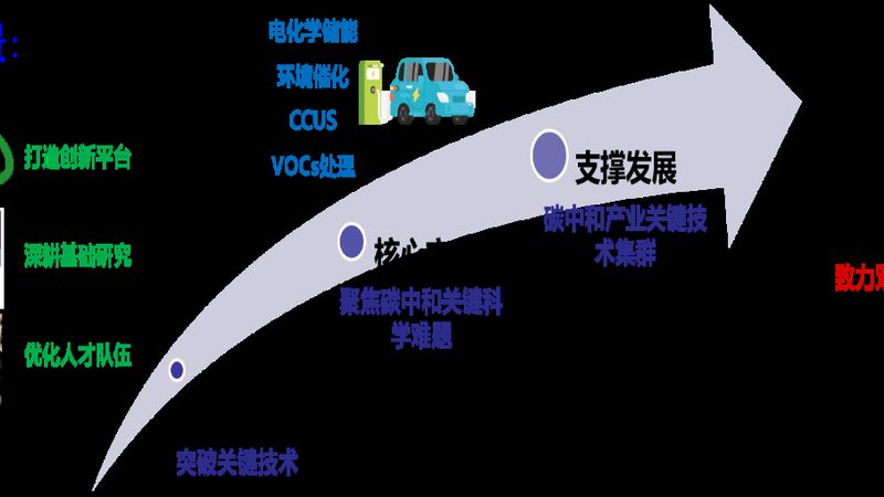 山东化工产品吨位报价解析：如何精准把握市场脉搏**